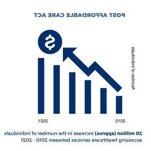 全国护理短缺-平价医疗法案的影响